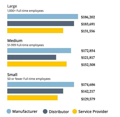 how much do amgen pay for oncology sales reps make